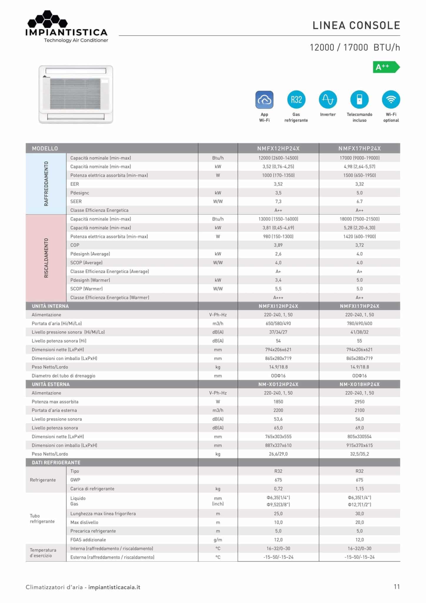 Console 17000 BTU Impiantistica A++/A++* R Su ordinazione - immagine 2