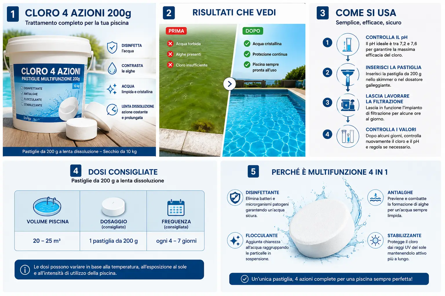 Cloro 4 Azioni 200 g 5 Kg | Pastiglie Multifunzione per Piscina - immagine 2